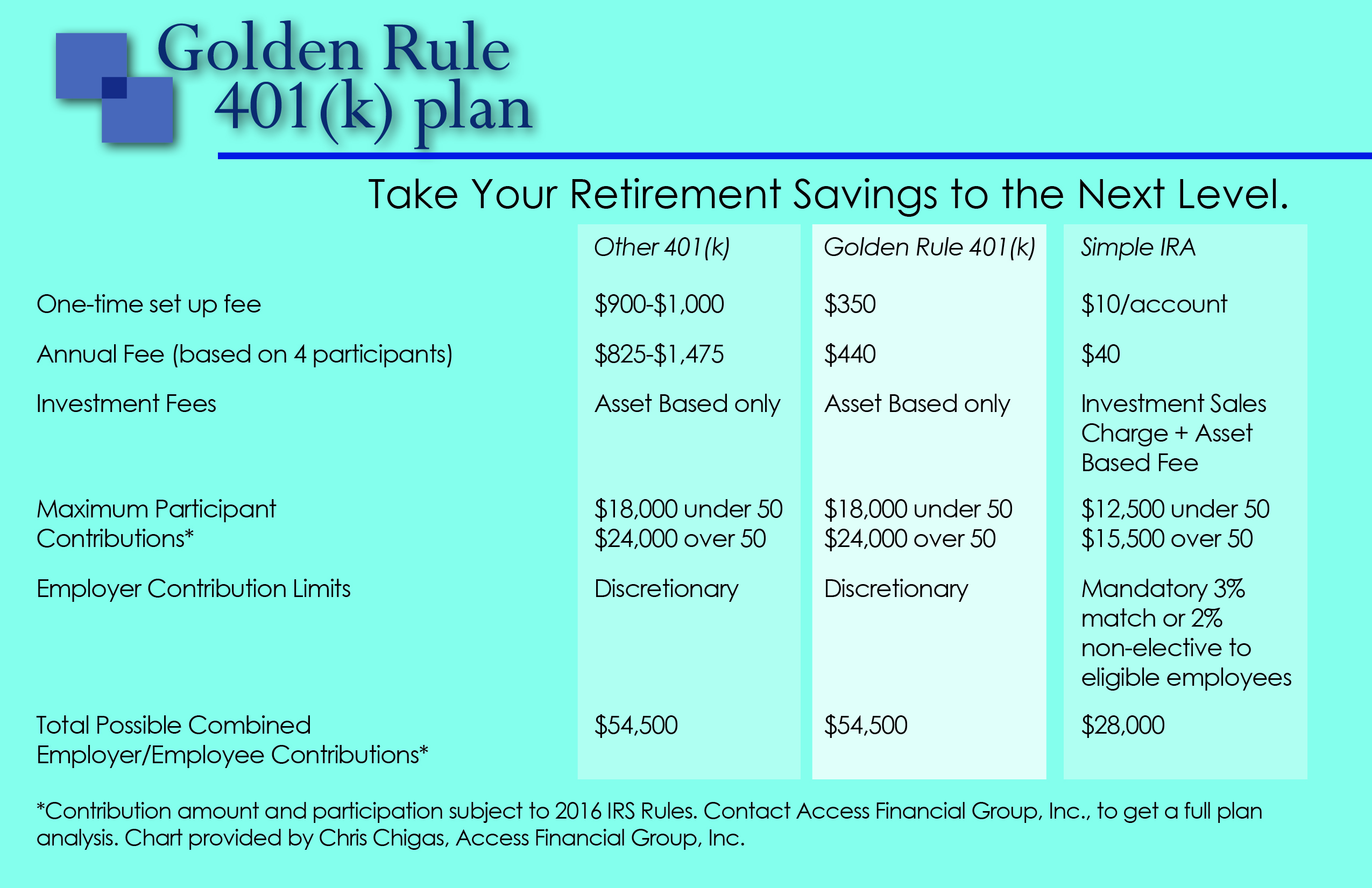 Golden Rule 401 k